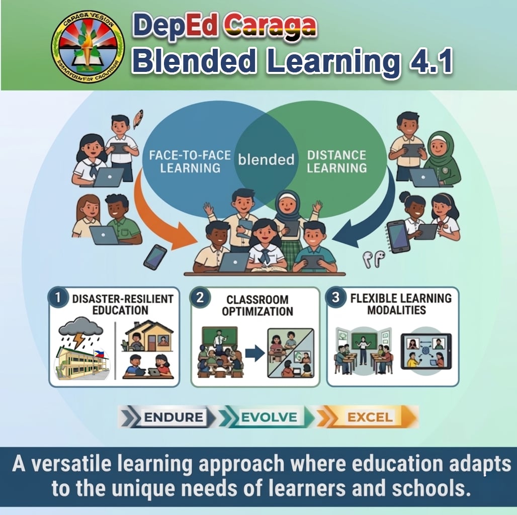 Learning